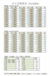 ​教你快速推算日干支