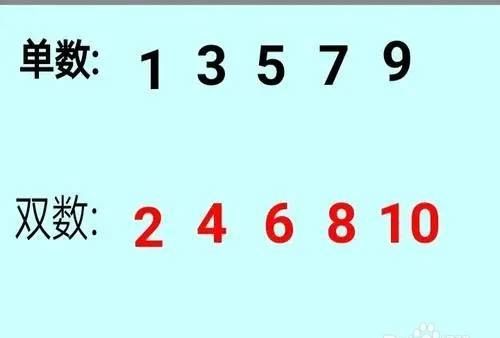 c语言中0是正整数嘛