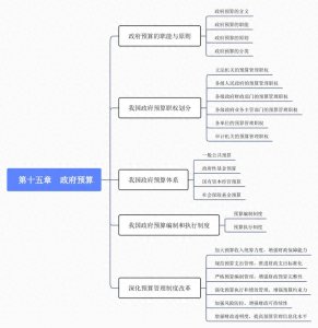 ​「中级经济师」第十五章 政府预算